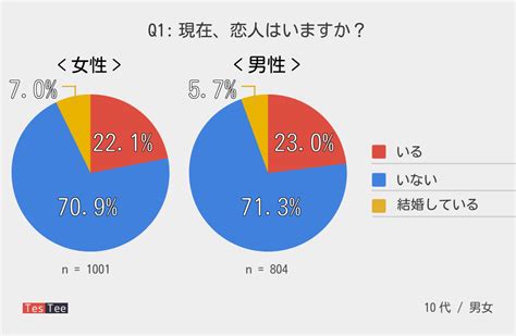 付き合ってる人かいるか聞く|好きな女性に「彼氏」がいるか、上手に聞く方法5つ